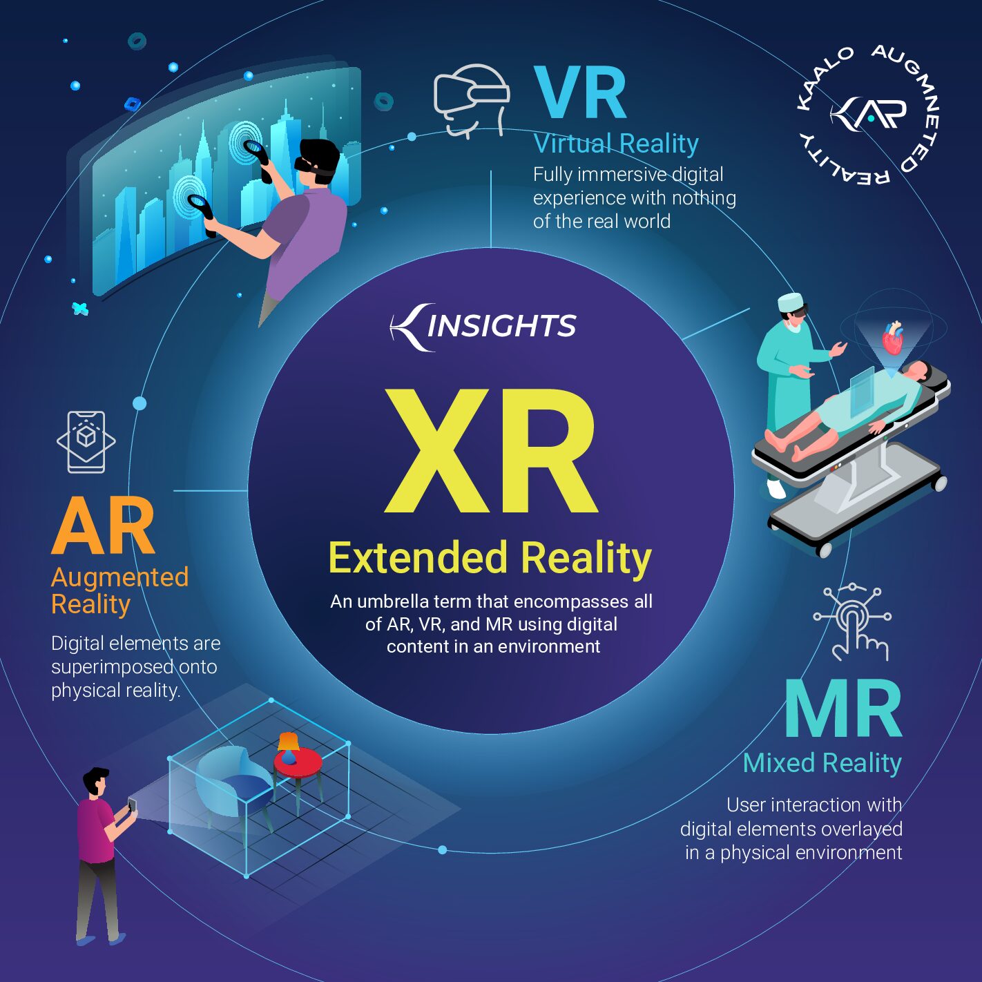 What’s the Difference Between AR, VR, MR and XR? | Kaalo